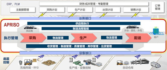 达索系统Apriso产品在流程行业的应用(图2)