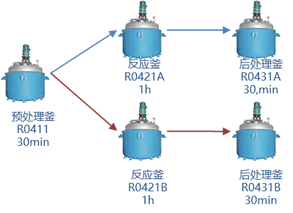 达索系统Apriso产品在流程行业的应用(图1)