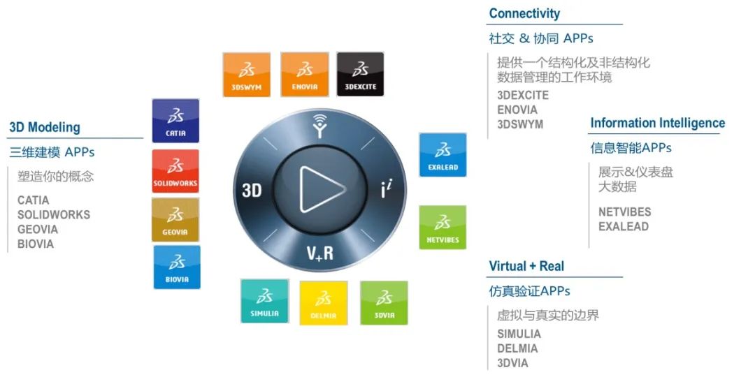 企业如何构建PLM系统的运维服务体系(图1)