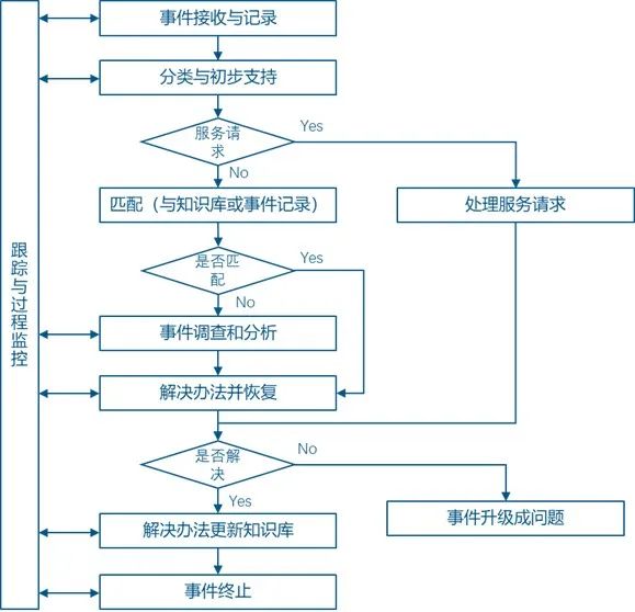 企业如何构建PLM系统的运维服务体系(图4)