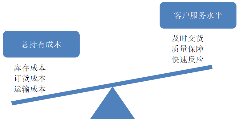 浅谈拉动式生产与MOM的融合(图2)