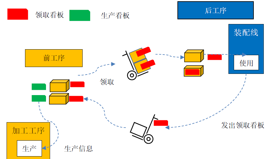 浅谈拉动式生产与MOM的融合(图3)