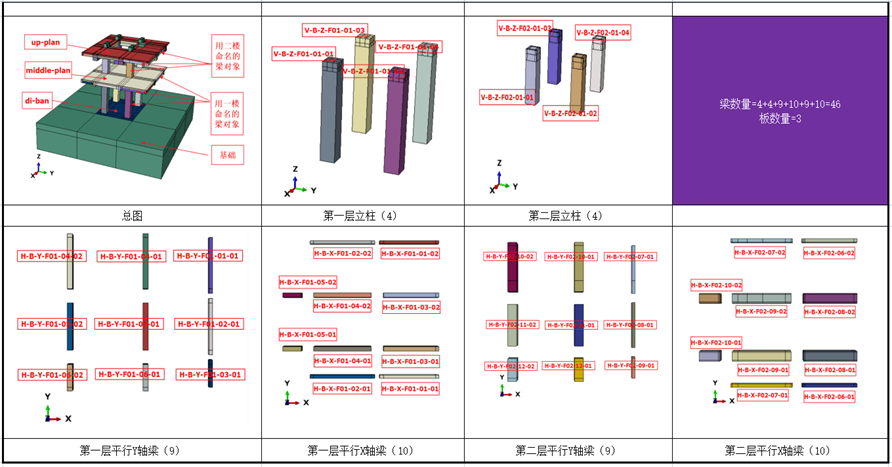 立轴破基础结构CAE仿真-克服传统计算的计算限制(图2)