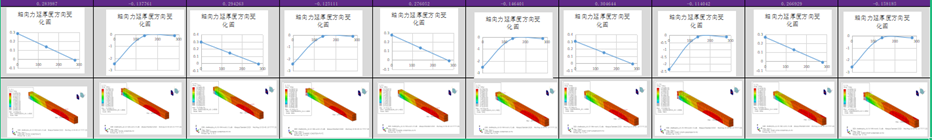 立轴破基础结构CAE仿真-克服传统计算的计算限制(图6)