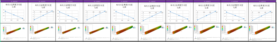 立轴破基础结构CAE仿真-克服传统计算的计算限制(图7)