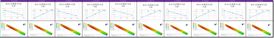 立轴破基础结构CAE仿真-克服传统计算的计算限制(图8)