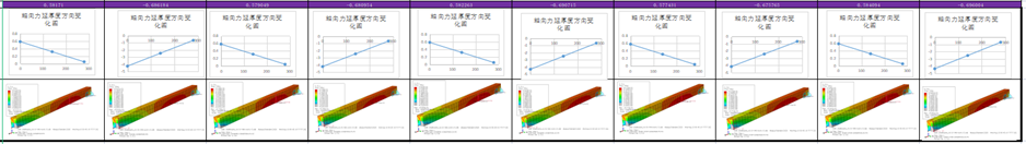 立轴破基础结构CAE仿真-克服传统计算的计算限制(图9)