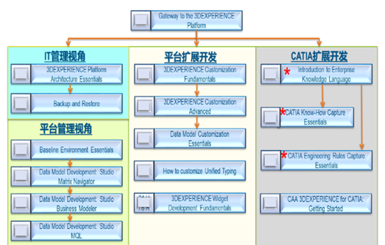 CATIA二次开发介绍(图3)