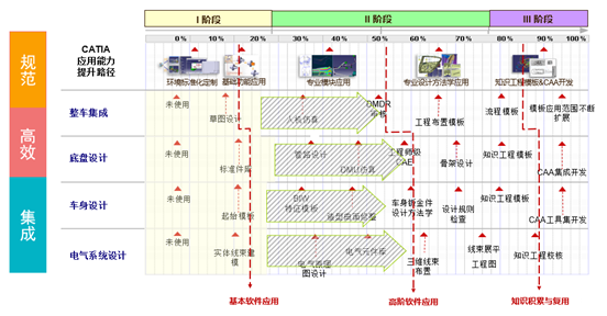 CATIA二次开发介绍(图4)