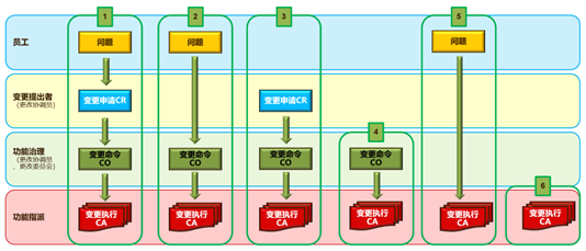 产品数据管理(图10)