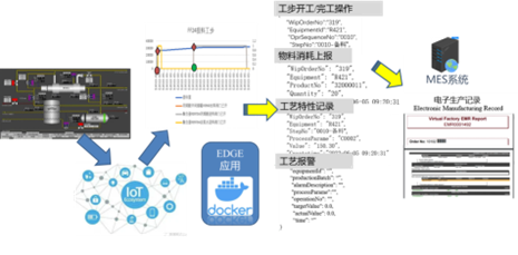 化工行业解决方案(图3)