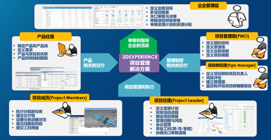 项目管理(图1)