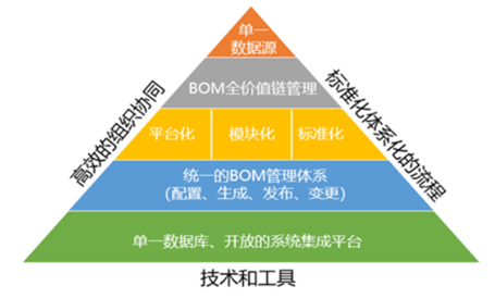 产品数据管理(图5)