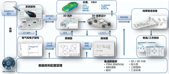 多专业协同设计(图6)