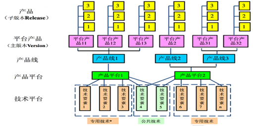 产品数据管理(图3)