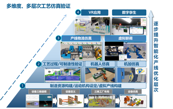 三维工艺仿真(图2)