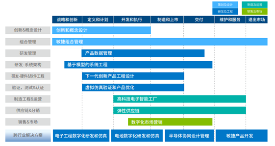 高科技行业(图1)