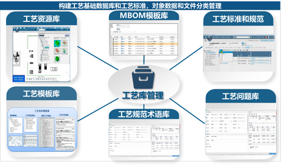 工艺设计和管理(图3)