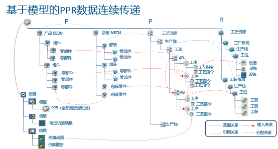 工艺设计和管理(图2)