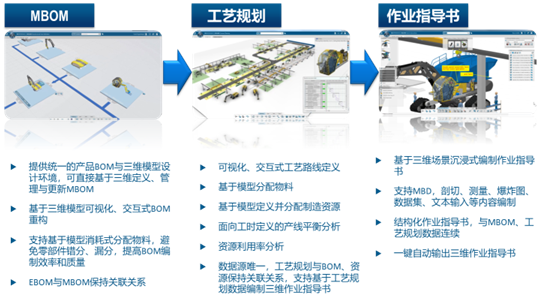 工艺设计和管理(图7)