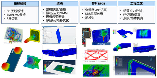 高科技行业(图2)