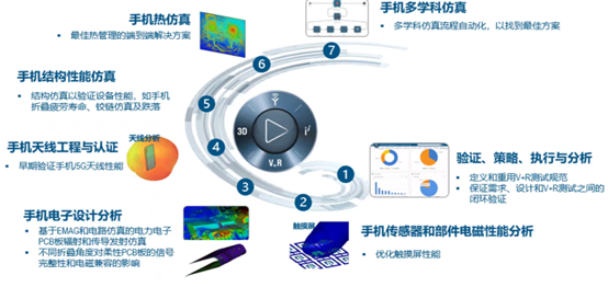 高科技行业(图3)