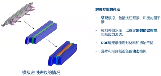 高科技行业(图13)