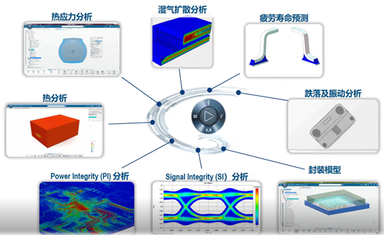 高科技行业(图20)