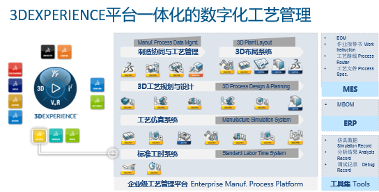 工艺设计和管理(图1)