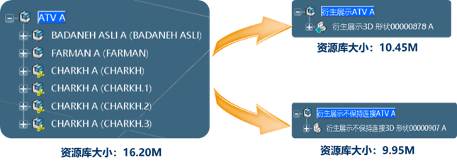 干货 | 达索系统3DEXPERIENCE平台三维模型轻量化处理方案大揭秘(图4)