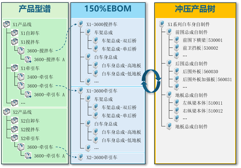 达索系统3DE数字化工艺方案在某汽车OEM冲压工艺的应用(图7)