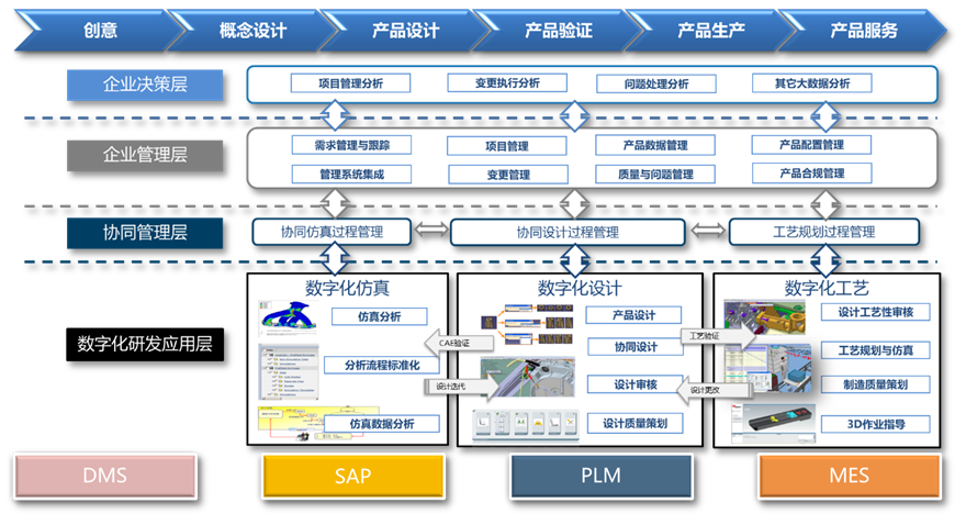 达索系统3DE数字化工艺方案在某汽车OEM冲压工艺的应用(图4)