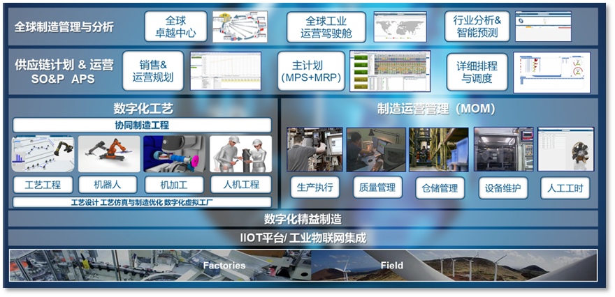 达索系统3DE数字化工艺方案在某汽车OEM冲压工艺的应用(图3)