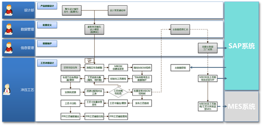 达索系统3DE数字化工艺方案在某汽车OEM冲压工艺的应用(图5)