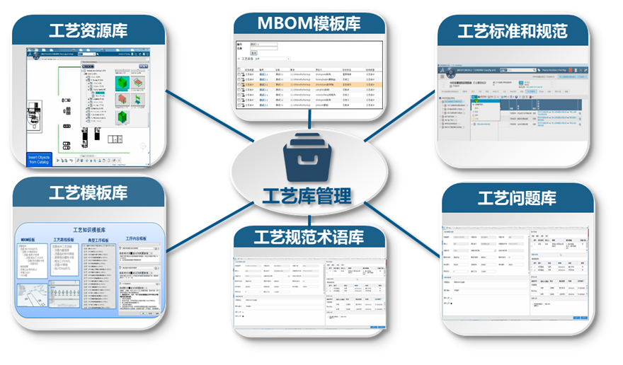 达索系统3DE数字化工艺方案在某汽车OEM冲压工艺的应用(图18)