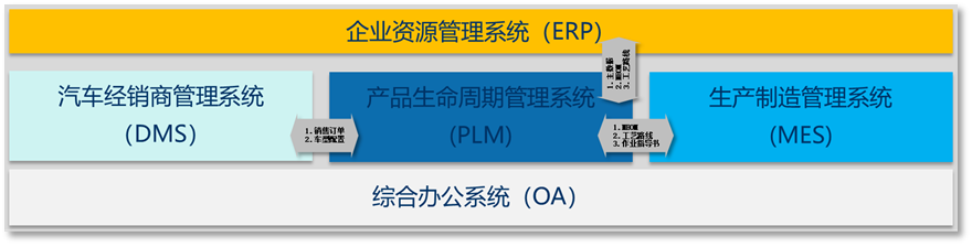 达索系统3DE数字化工艺方案在某汽车OEM冲压工艺的应用(图17)