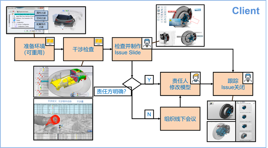 关于3DE中的DMU评审解决方案(图3)