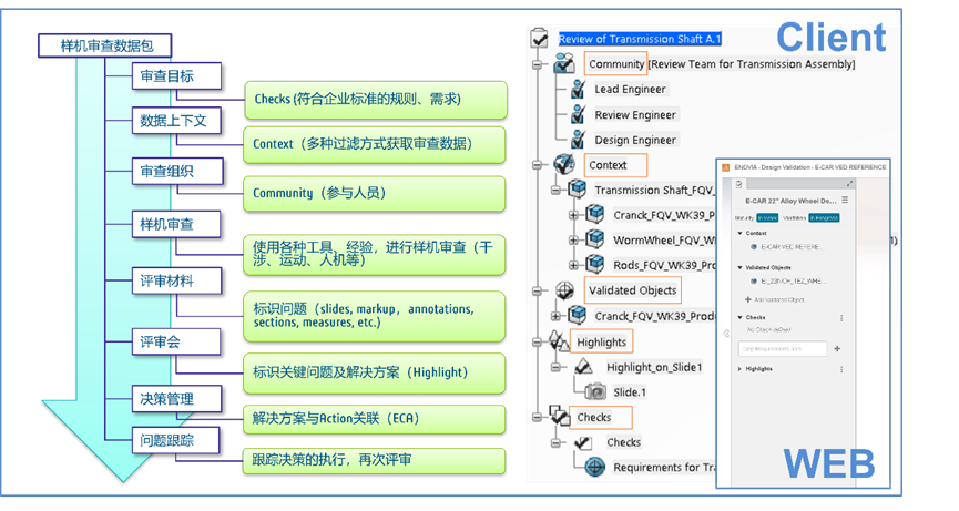 关于3DE中的DMU评审解决方案(图5)