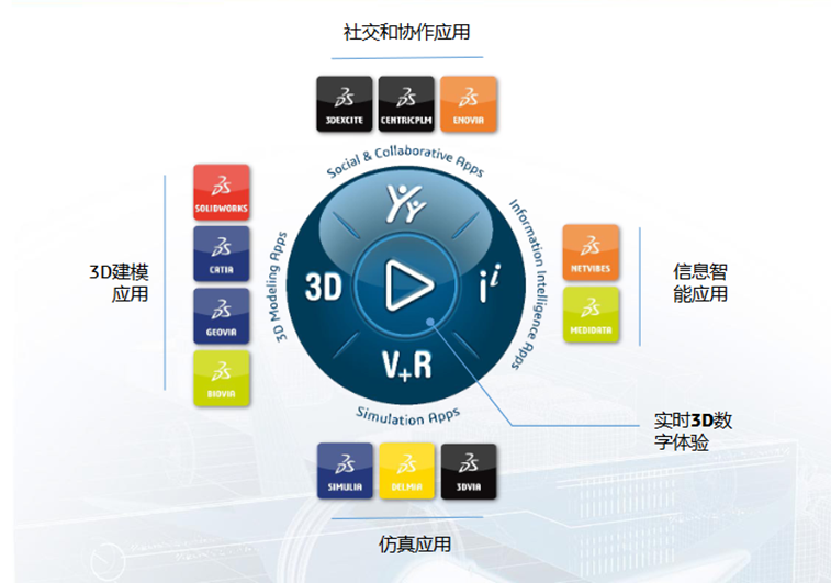 揭秘达索系统3DEXPERIENCE Platform：需求与测试管理的数字化革命(图4)