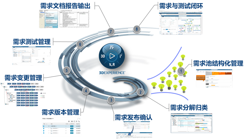 揭秘达索系统3DEXPERIENCE Platform：需求与测试管理的数字化革命(图6)