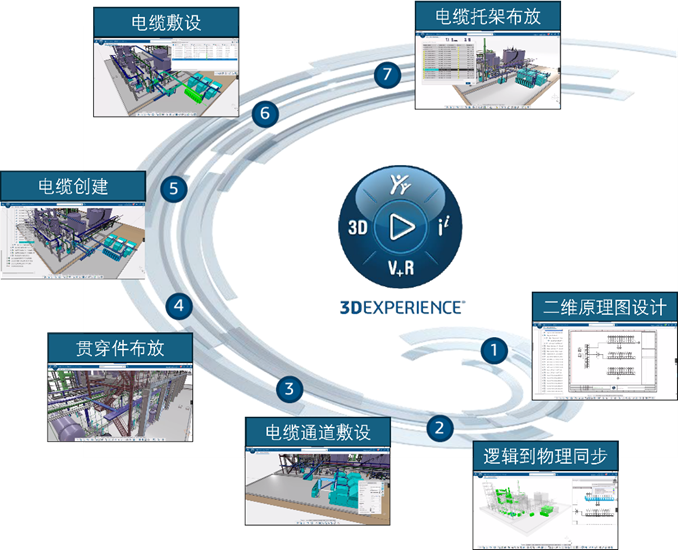 基于达索系统3DEXPERIENCE平台厂房电气设计端到端解决方案概览(图2)