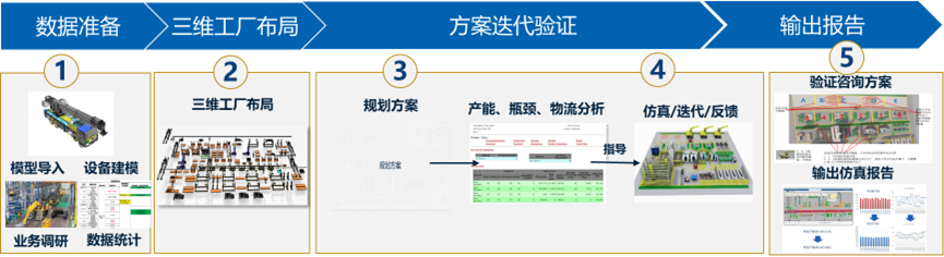 DELMIA工厂物流仿真解决方案在工程机械行业的应用(图2)