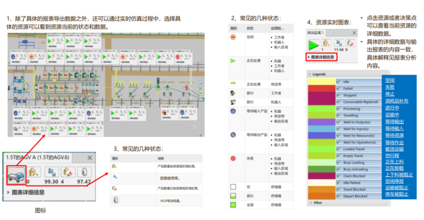 DELMIA工厂物流仿真解决方案在工程机械行业的应用(图4)