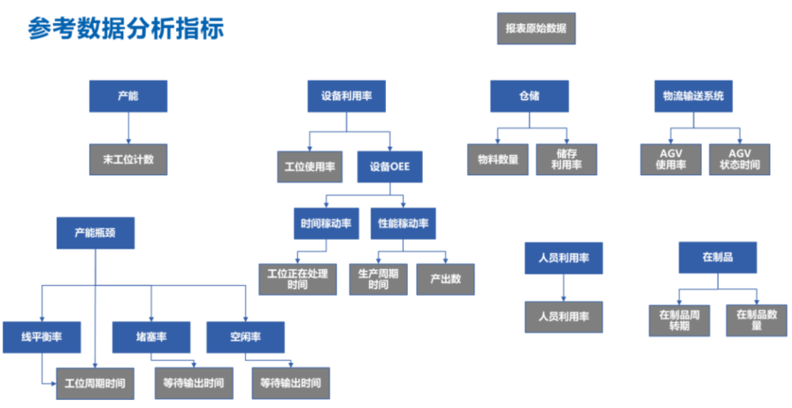 DELMIA工厂物流仿真解决方案在工程机械行业的应用(图5)