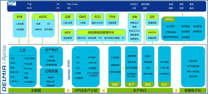 案例分享 | DELMIA Apriso在JCI 约克无锡工厂的应用(图10)