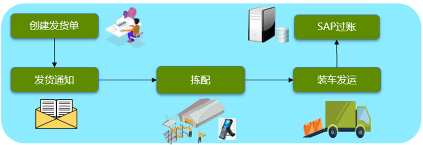 案例分享 | DELMIA Apriso在JCI 约克无锡工厂的应用(图18)