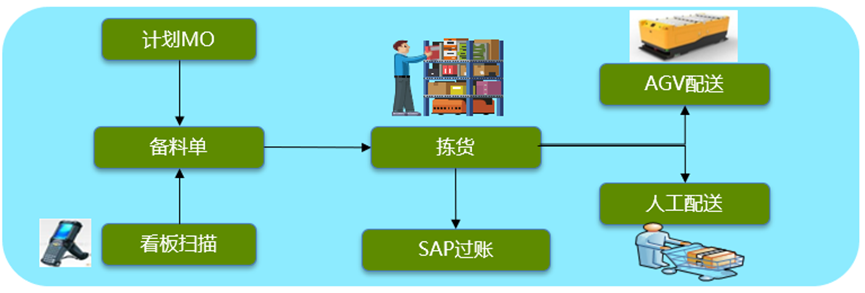 案例分享 | DELMIA Apriso在JCI 约克无锡工厂的应用(图17)