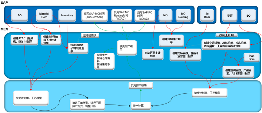 案例分享 | DELMIA Apriso在JCI 约克无锡工厂的应用(图12)