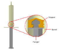 基于Abaqus Standard的预充注射器失效分析(图5)