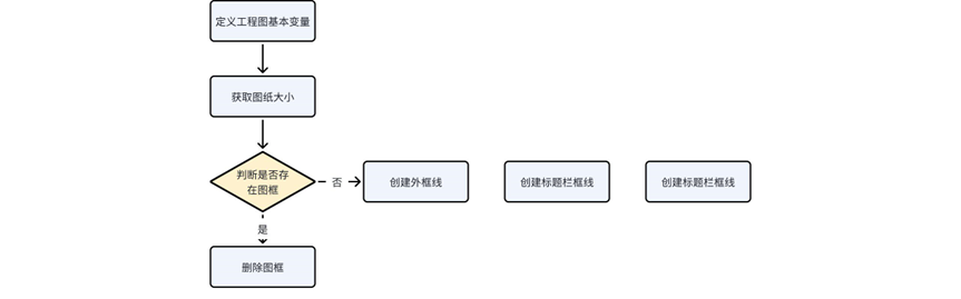 CATIA VBA：面向工程师的设计效率提升利器（上篇）(图30)